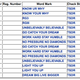 Robert Griffin III’s dead trademarks via the USPTO database